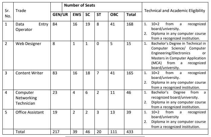 DSRVS Vacancy Details