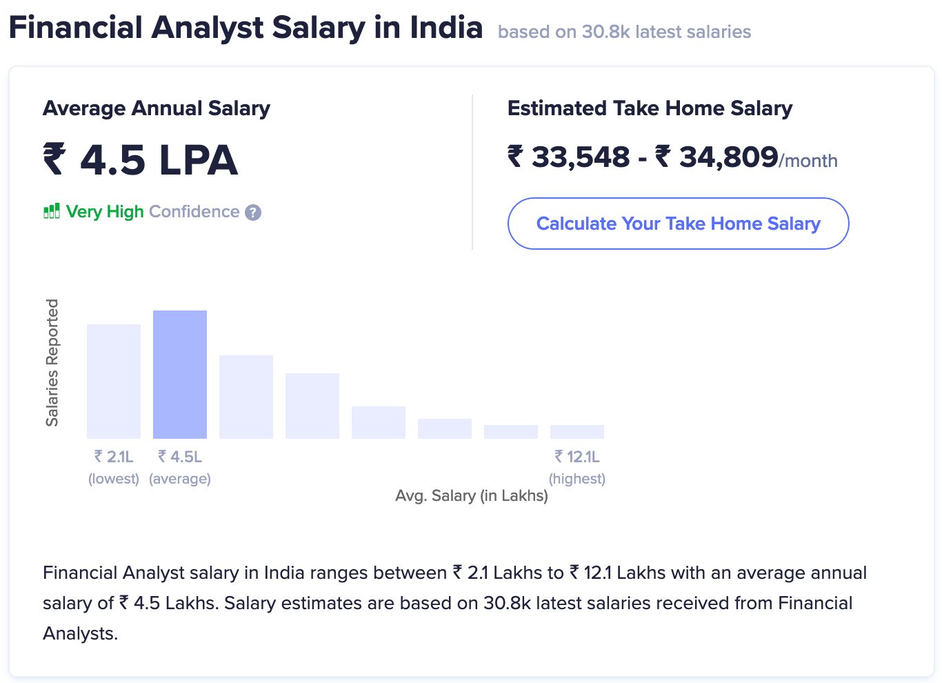 salary details start career financial analysis