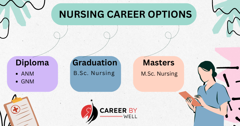 Start a Nursing Career in India