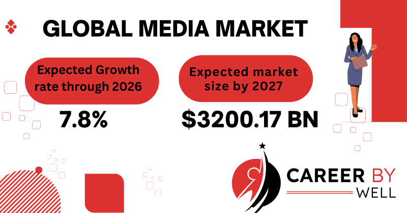 Global media market
