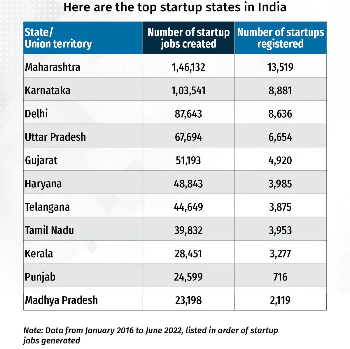 startup jobs in India