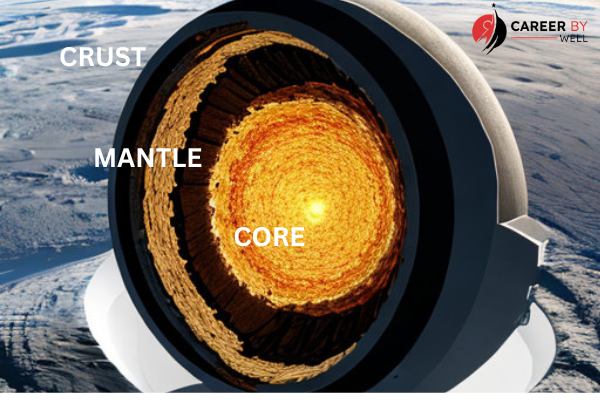 Inner Structure of Earth