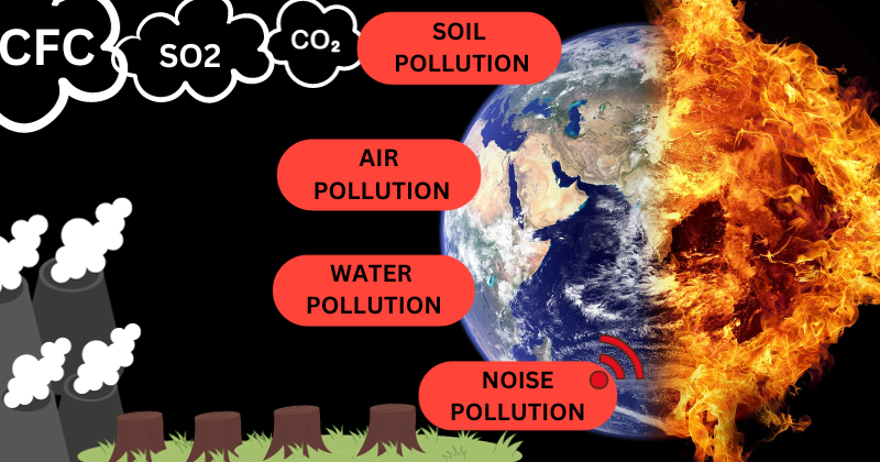 Different Types of Pollution