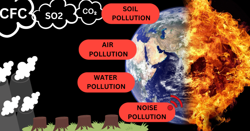 types of pollution