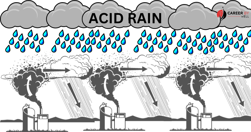Acid Rain – Meaning, Causes, Effects And Control