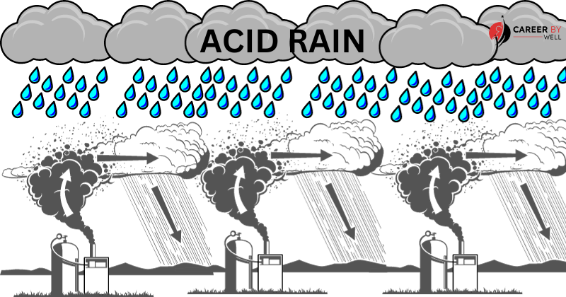 ACID RAIN