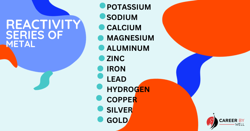 REACTIVITY SERIES