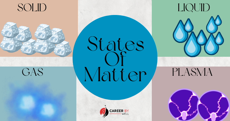 States Of Matter – Meaning And Property