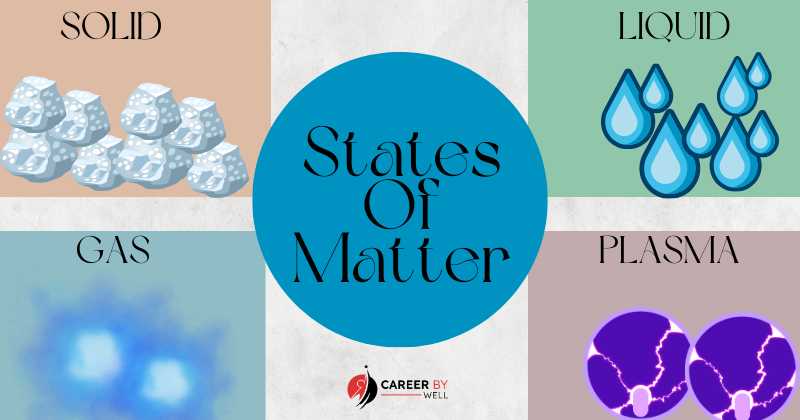 States of matter